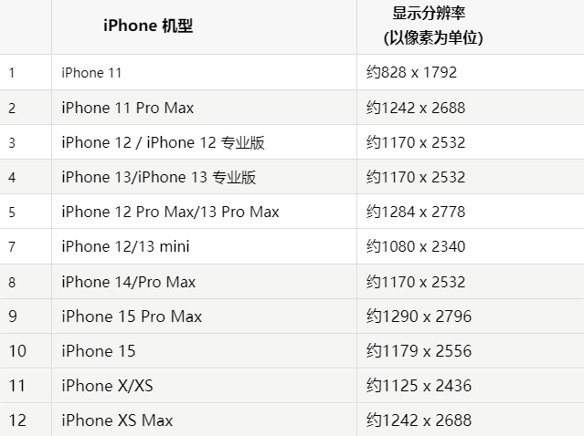 苹天桥果维修分享iPhone主屏幕壁纸显得模糊怎么办