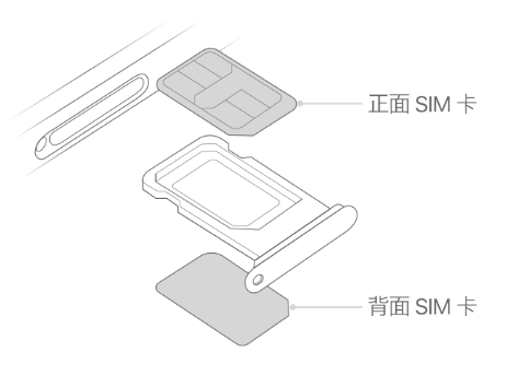 天桥苹果15维修分享iPhone15出现'无SIM卡'怎么办 