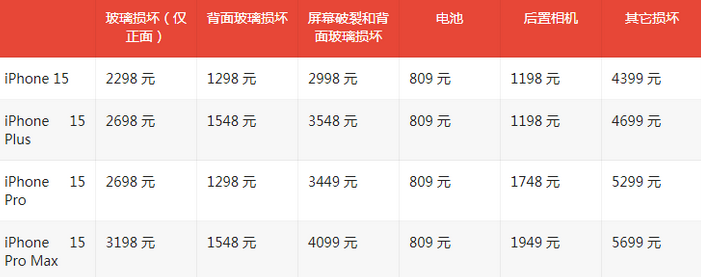 天桥苹果15维修站中心分享修iPhone15划算吗