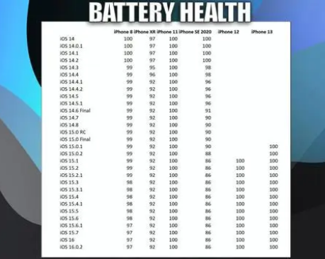 天桥苹果手机维修分享iOS16.0.2值得升级吗 
