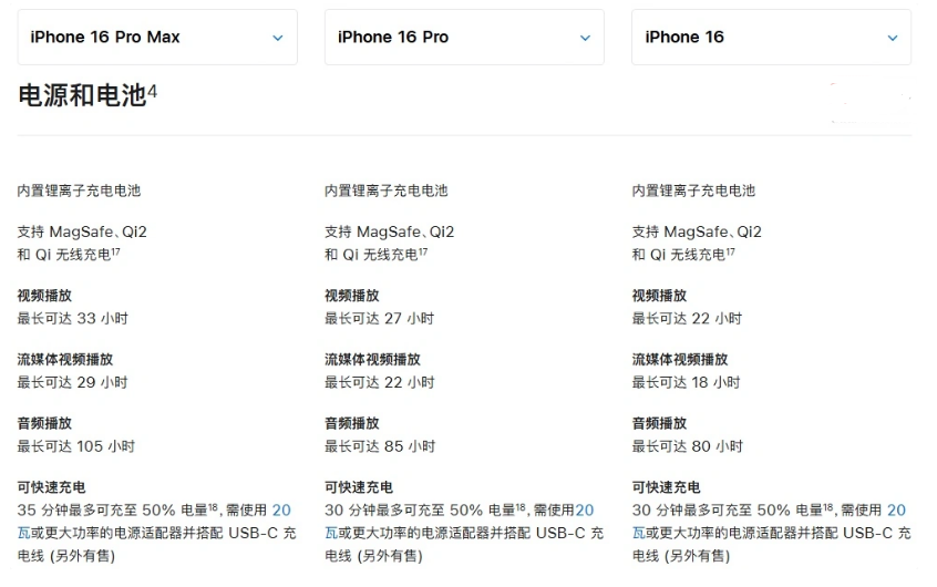 天桥苹果手机维修分享 iPhone 16 目前实测充电峰值功率不超过 39W 