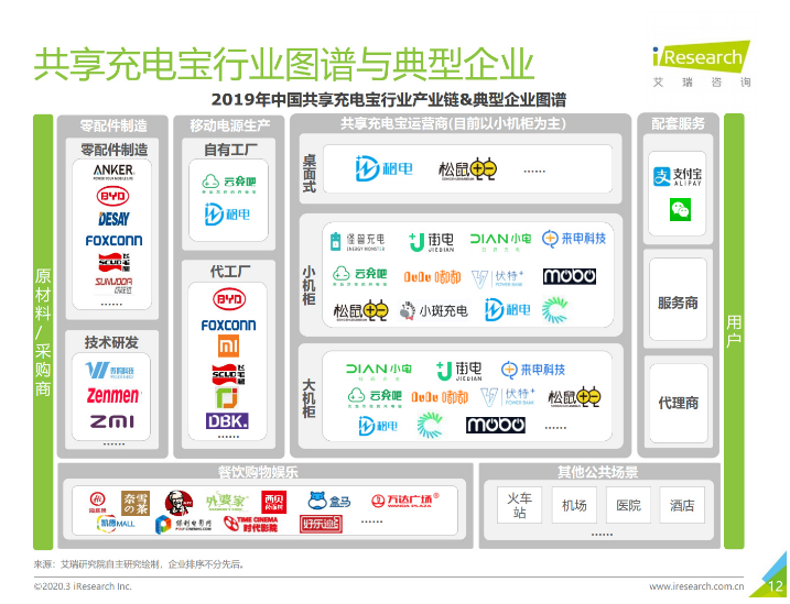 天桥苹果手机维修分享iPhone 12 如何安全使用共享充电宝 