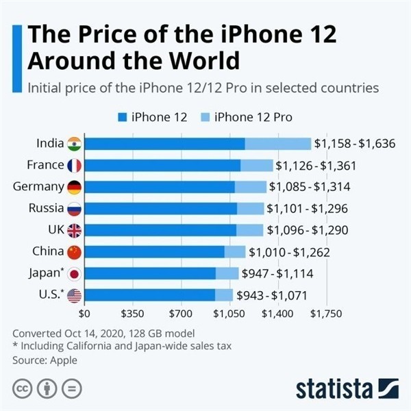 天桥苹果手机维修分享哪个购买iPhone 12/12 Pro更便宜 