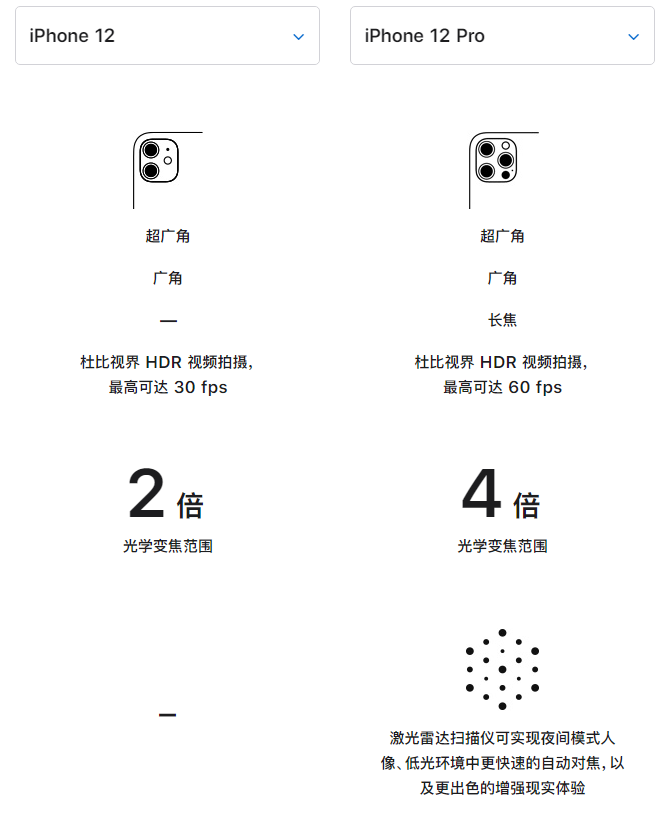 天桥苹果手机维修分享苹果 iPhone 12 与 iPhone 12 Pro 选哪款 